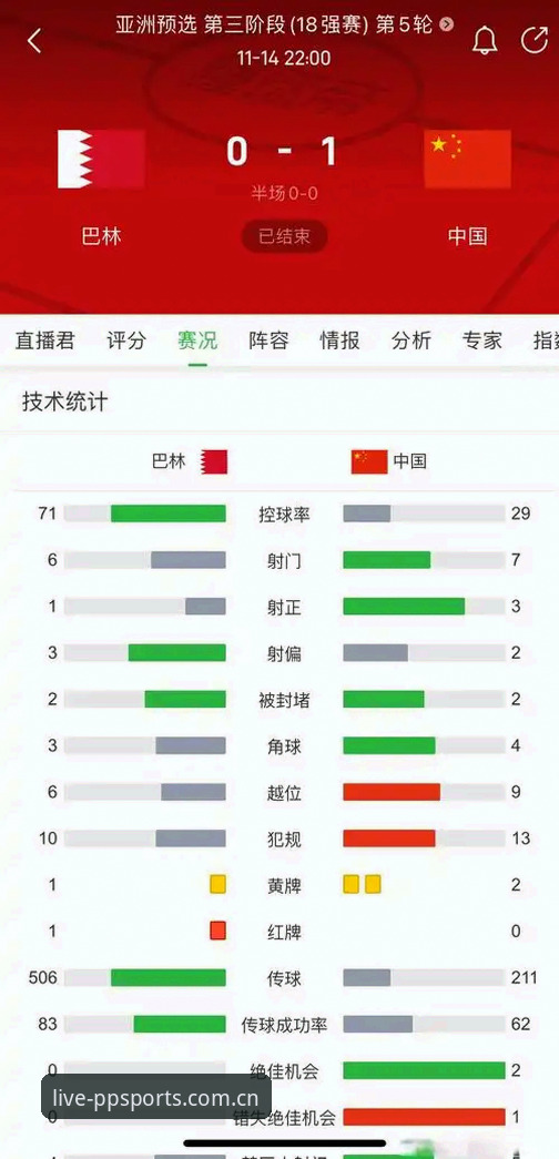 PP体育亚洲杯数据 PP体育亚洲杯数据深度评测:攻防效率如何重塑观赛体验?