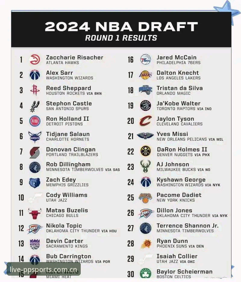 NBA选秀倒计时36小时，字母哥交易快船实战操作教程
